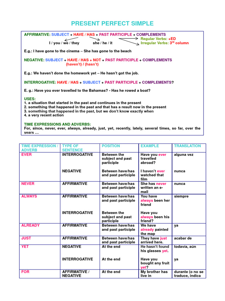 Adverbs in Present Perfect Tense | PDF | Verb | Subject (Grammar)