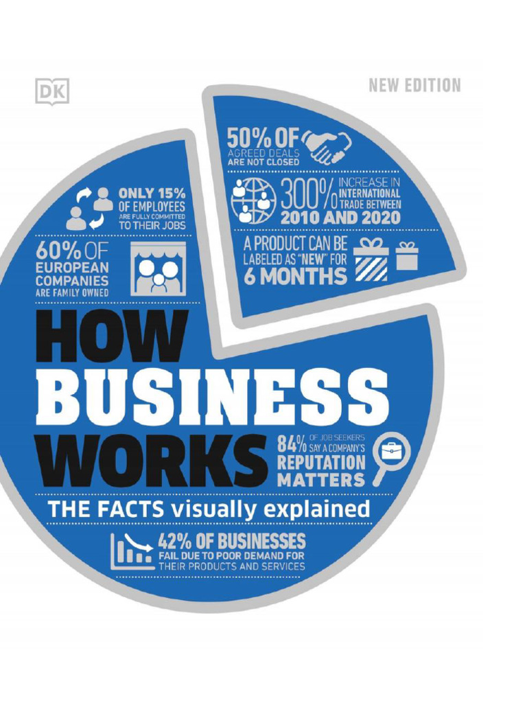 How Business Works Dorling Kindersley LTD Compress 2 | PDF