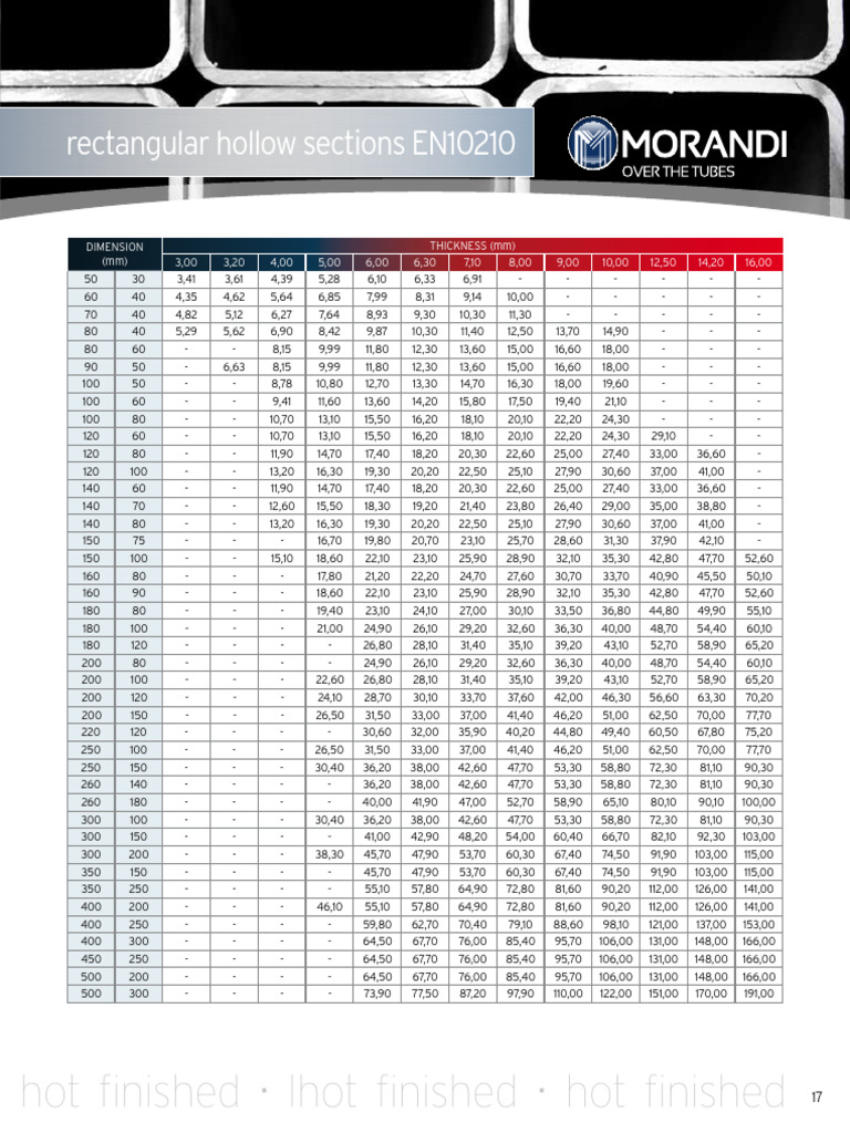 17 Structural Hollow Sections Hot Rectangular Hollow Sections | PDF