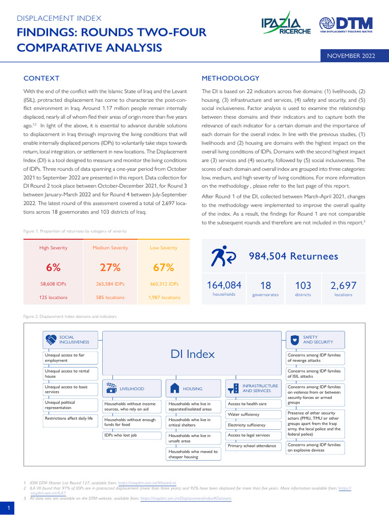 Iraq Displacement Index Findings 2022 | PDF | Internally Displaced Person