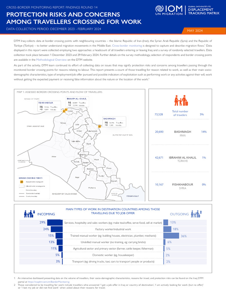 Iraq Cross-Border Migration Report 2024 | PDF | International ...