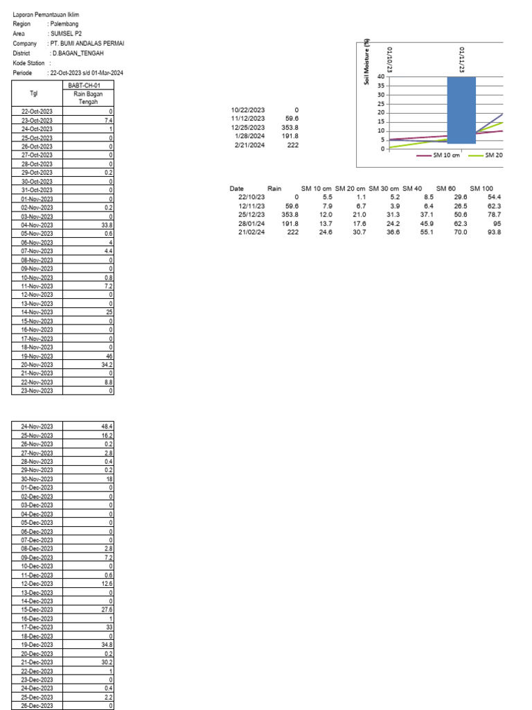 iklim-soil-water-properties-pdf-transparent-materials-hydrology