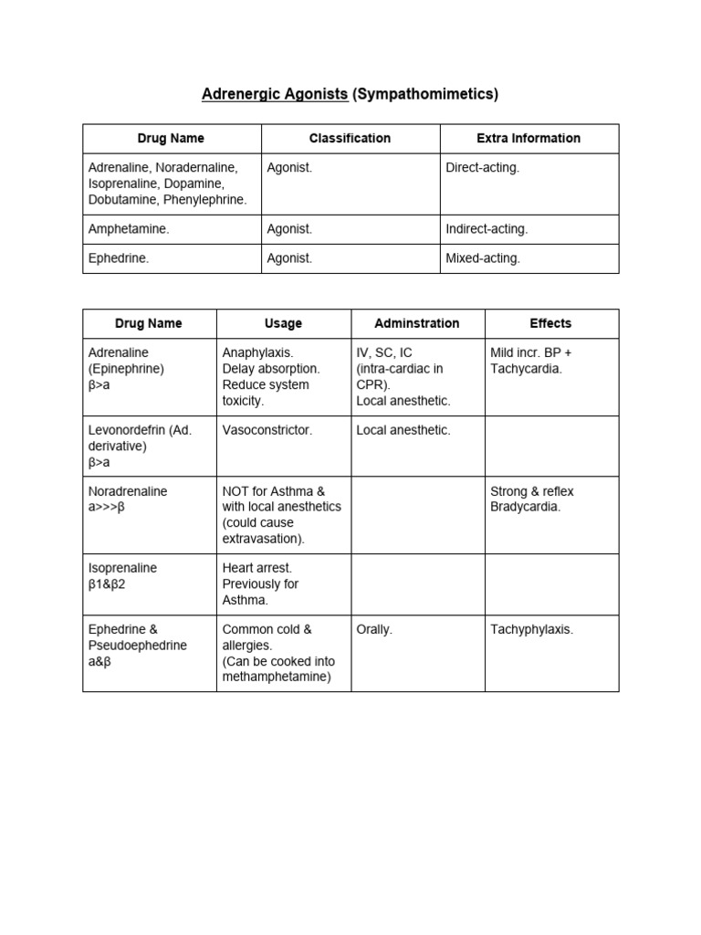 Drug Classifications Definition