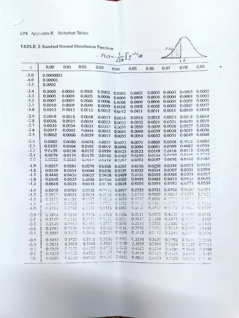 Tables de distribution normale standard | PDF | Technologie et ingénierie