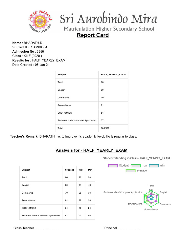 BHARATH.R Half-Yearly Exam Report | PDF