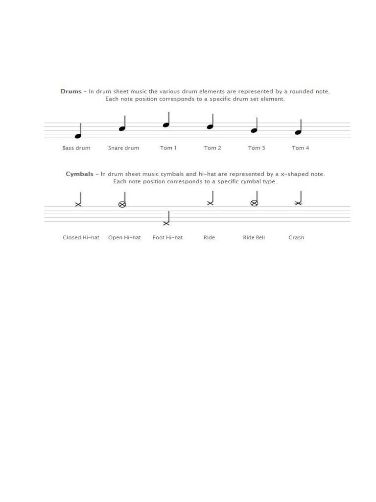 Drum Beats and Groove | PDF