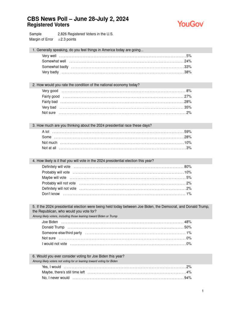 CBS Poll: Voter Sentiment on Trump | PDF | The United States ...