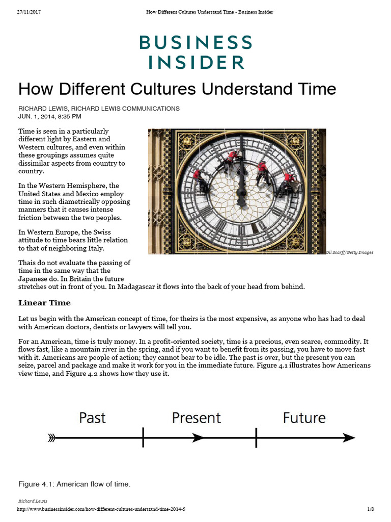 Cultural Perspectives on Time Management | PDF | Time | Rituals
