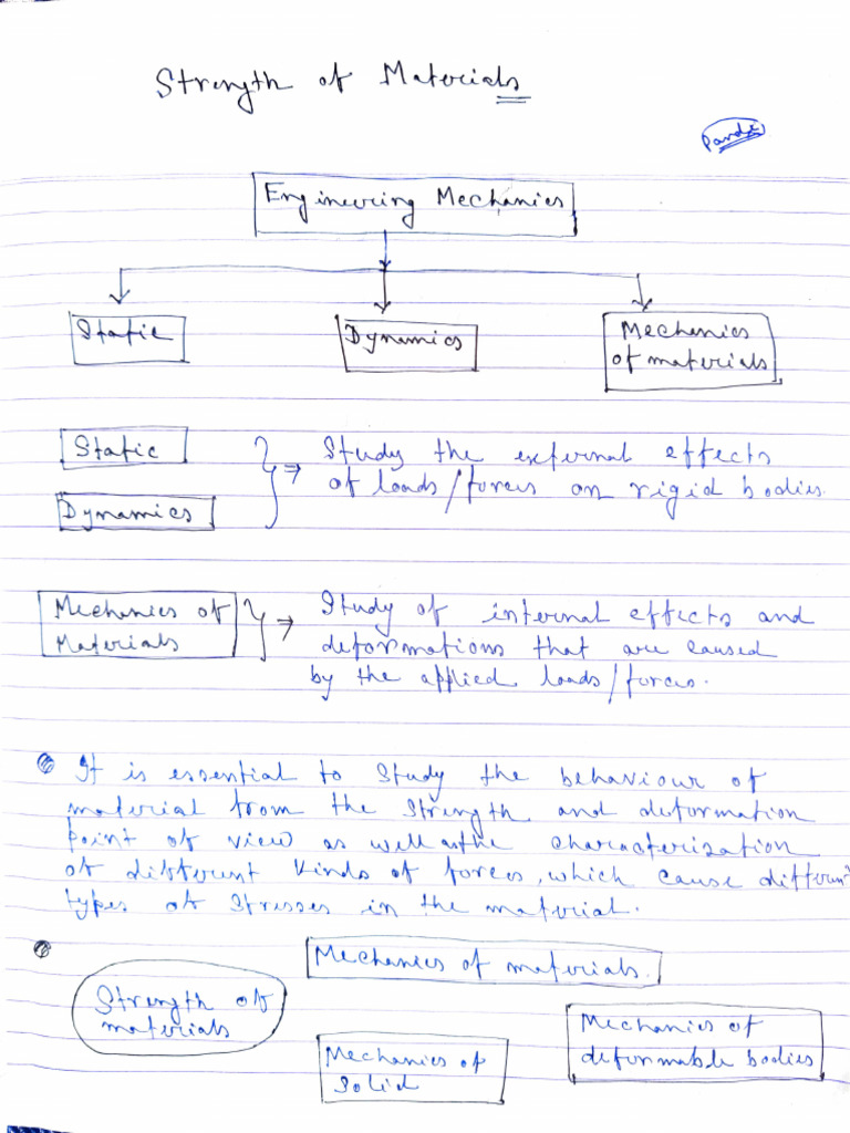 1 Introduction To Strength Of Materials Pdf
