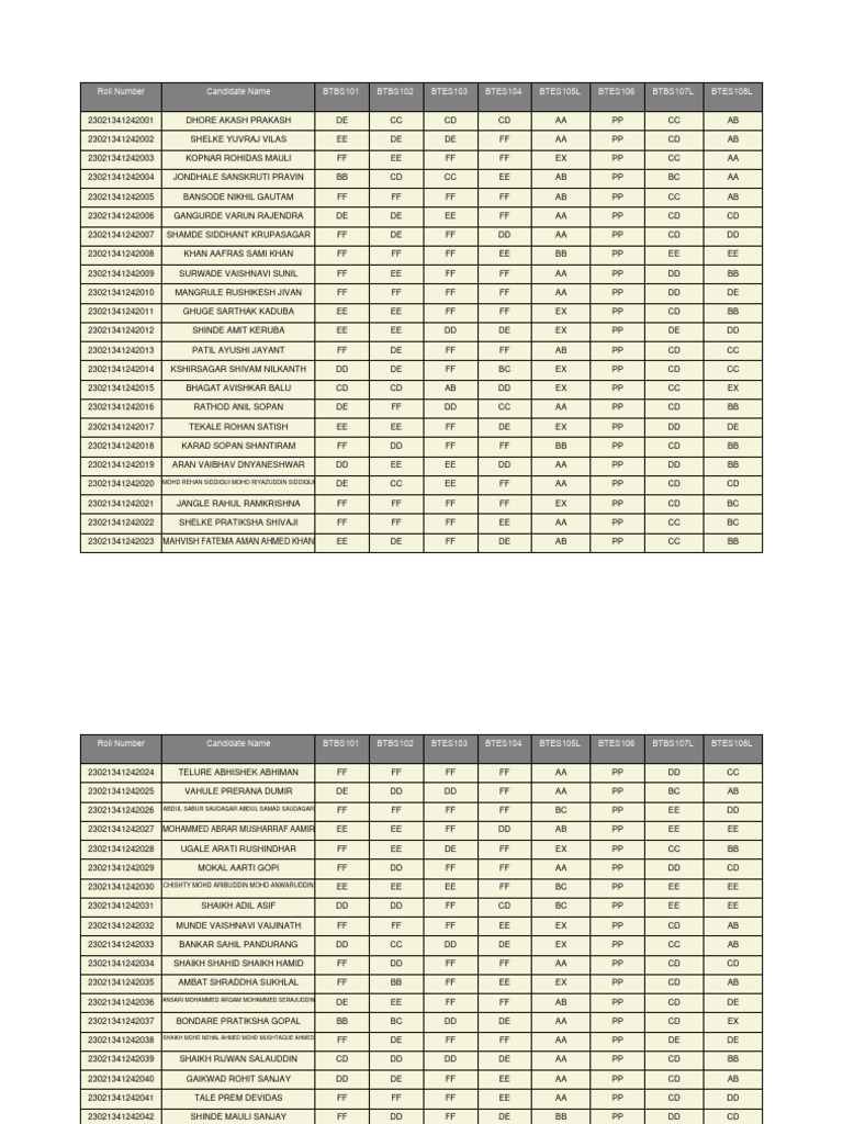 2134 Results GroupB FY | PDF