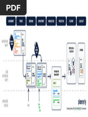 ISO-19650-Workflow-with-free-ISO-19650-templates