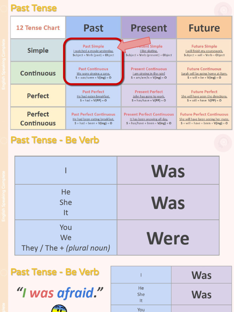 9.+Tense+MasterClass +past | PDF | Grammatical Tense | Verb