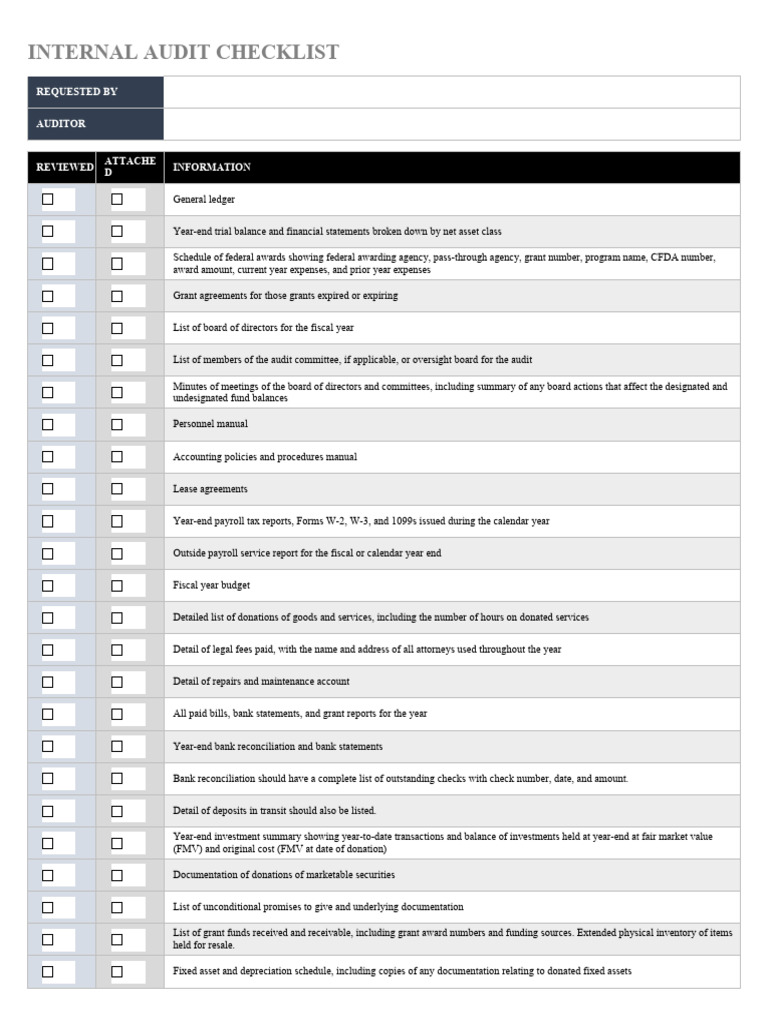 Internal Audit Checklist Essentials | PDF | Banks | Audit
