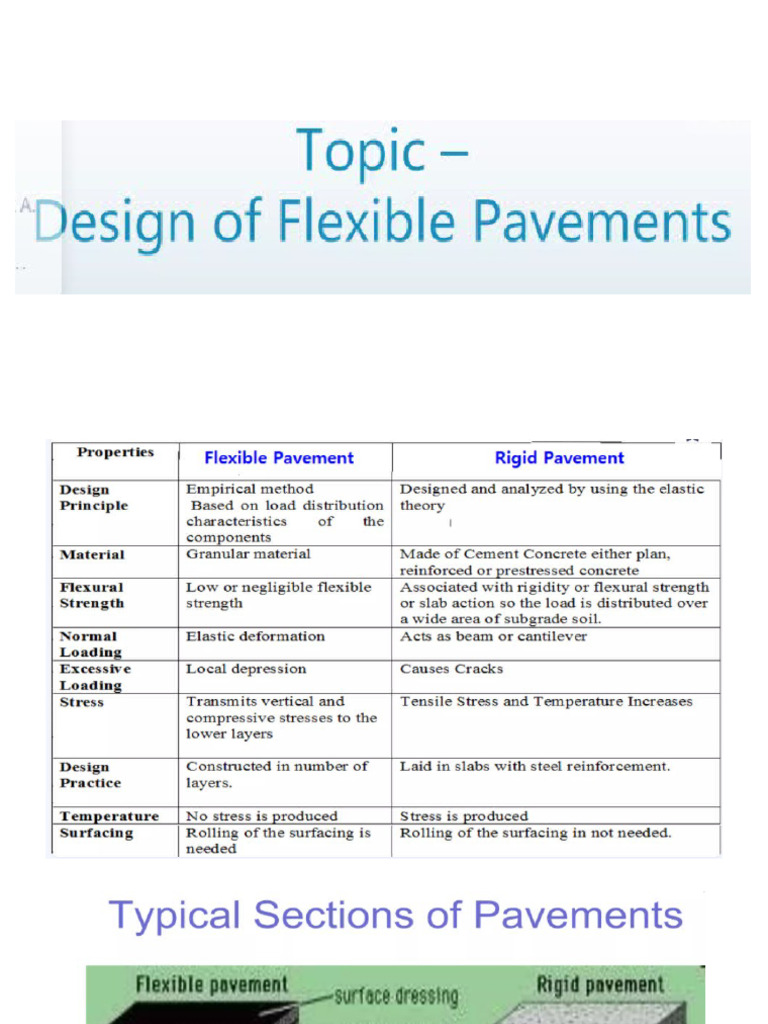 Design of Flexible Pavements | PDF