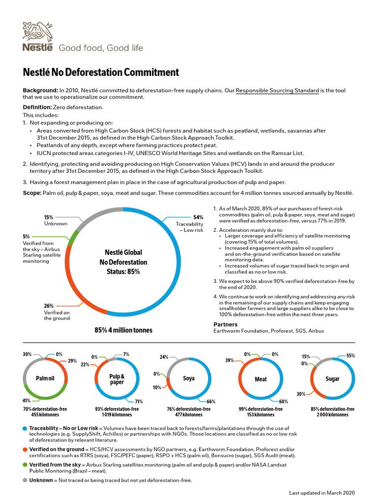 Nestlé's 2023 Deforestation-Free Goals | PDF | Deforestation | Palm Oil