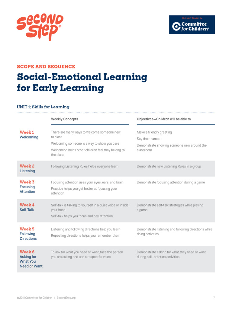Second Step El Scope Sequence | PDF | Feeling | Anger