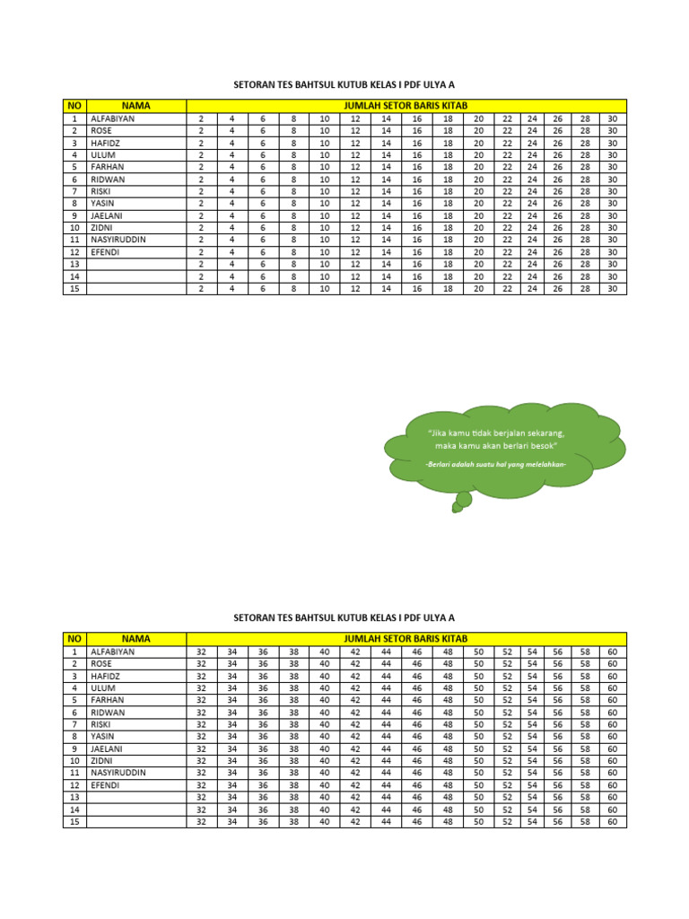 Setoran TBK | PDF