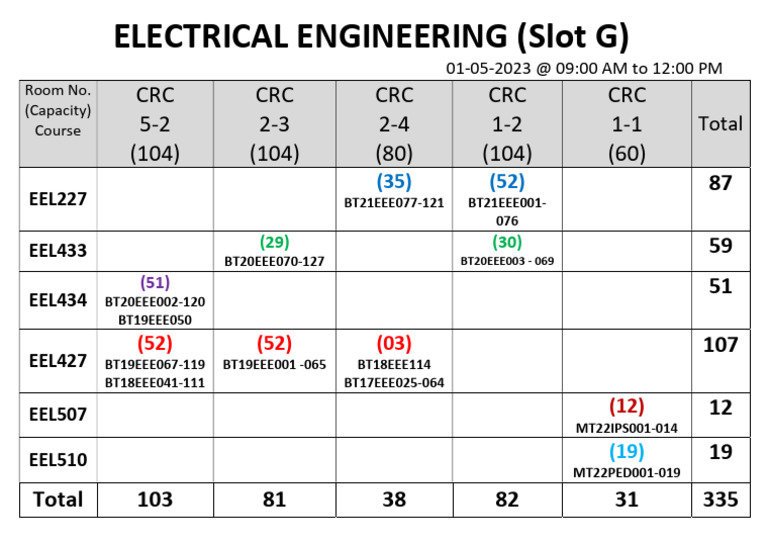 Electrical Engineering Course Schedule | PDF