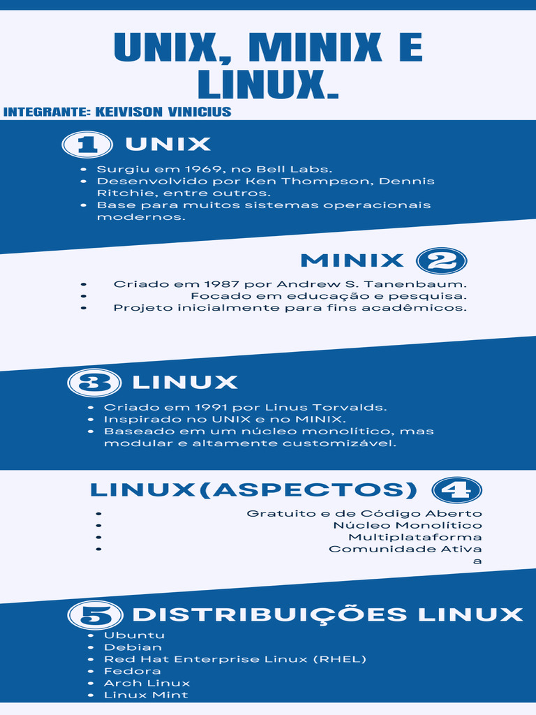 UNIX, MINIX e Linux. | PDF