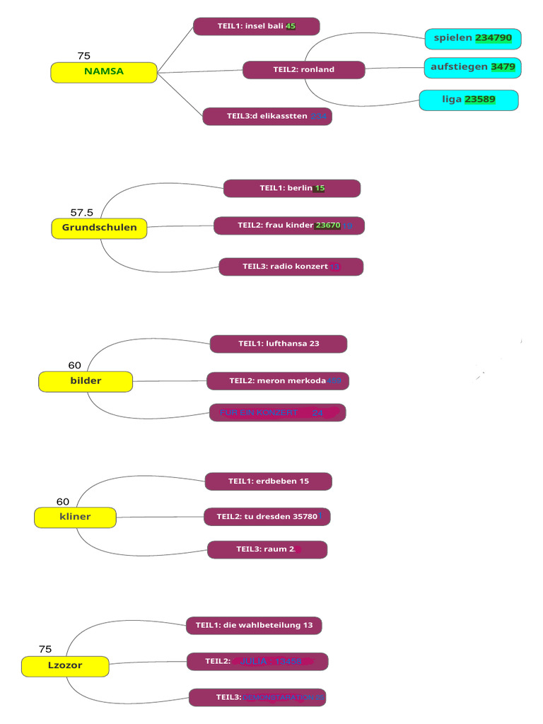 Horen B2 Telc Kaml % | PDF