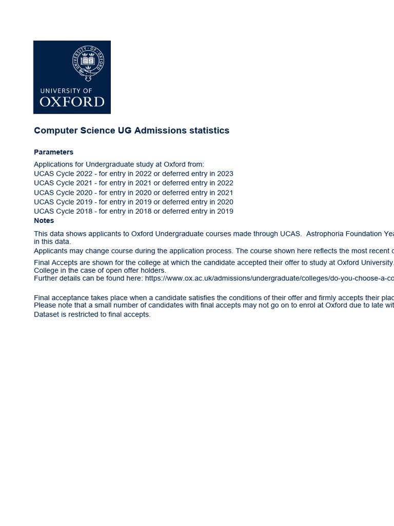 Oxford Computer Science Admissions Stats | PDF | University Of Oxford ...