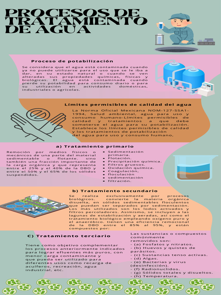 Tratamiento y calidad del agua | PDF | Tratamiento de aguas residuales ...