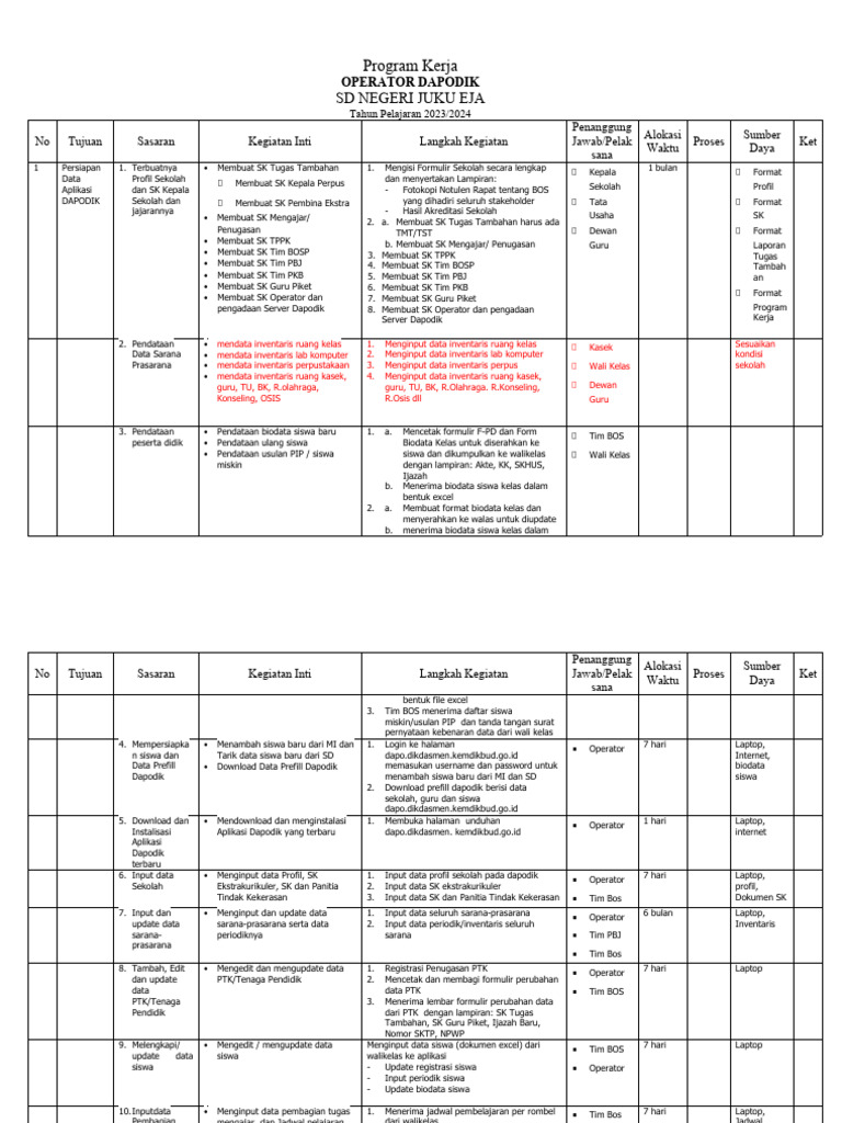 Program Kerja Operator Sekolah Pdf