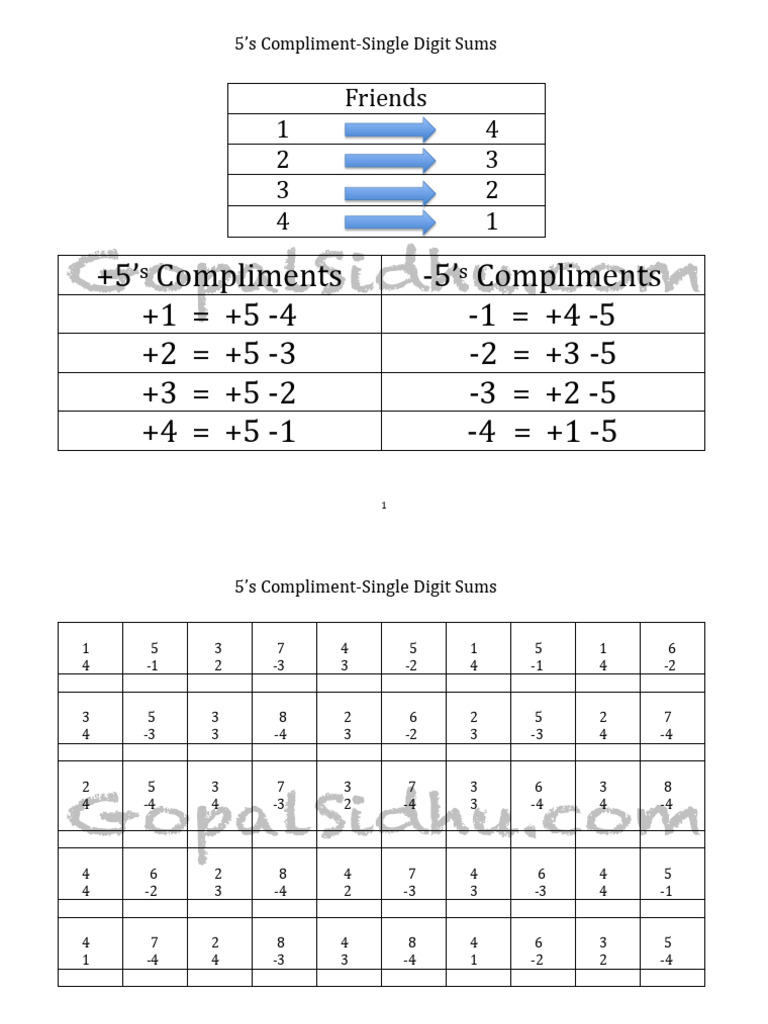 5 Compliment Single Digit Sums | PDF