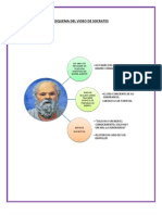 Esquema Del Video de Socrates y Platon de Las Clases de Filosofia Educativa