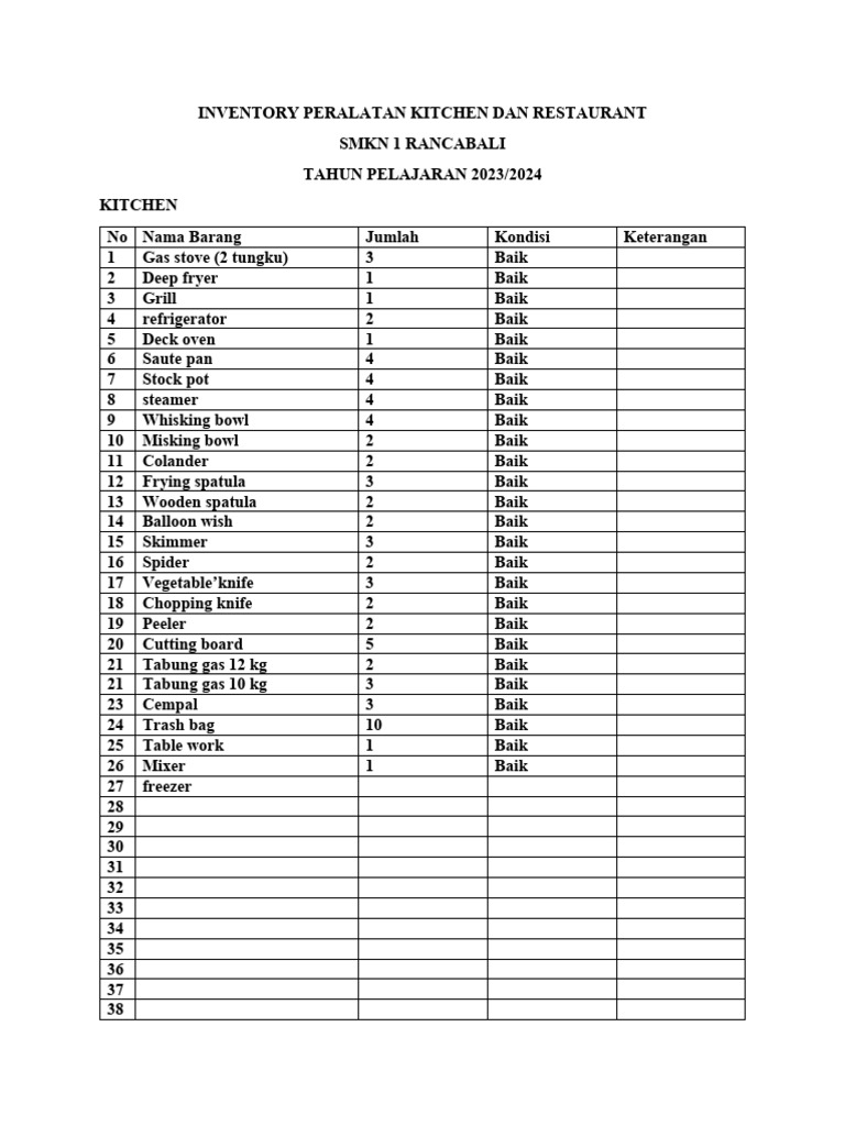 Daftar Inventaris Dapur Restoran | PDF