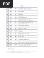 英语四级词汇顺序版| PDF