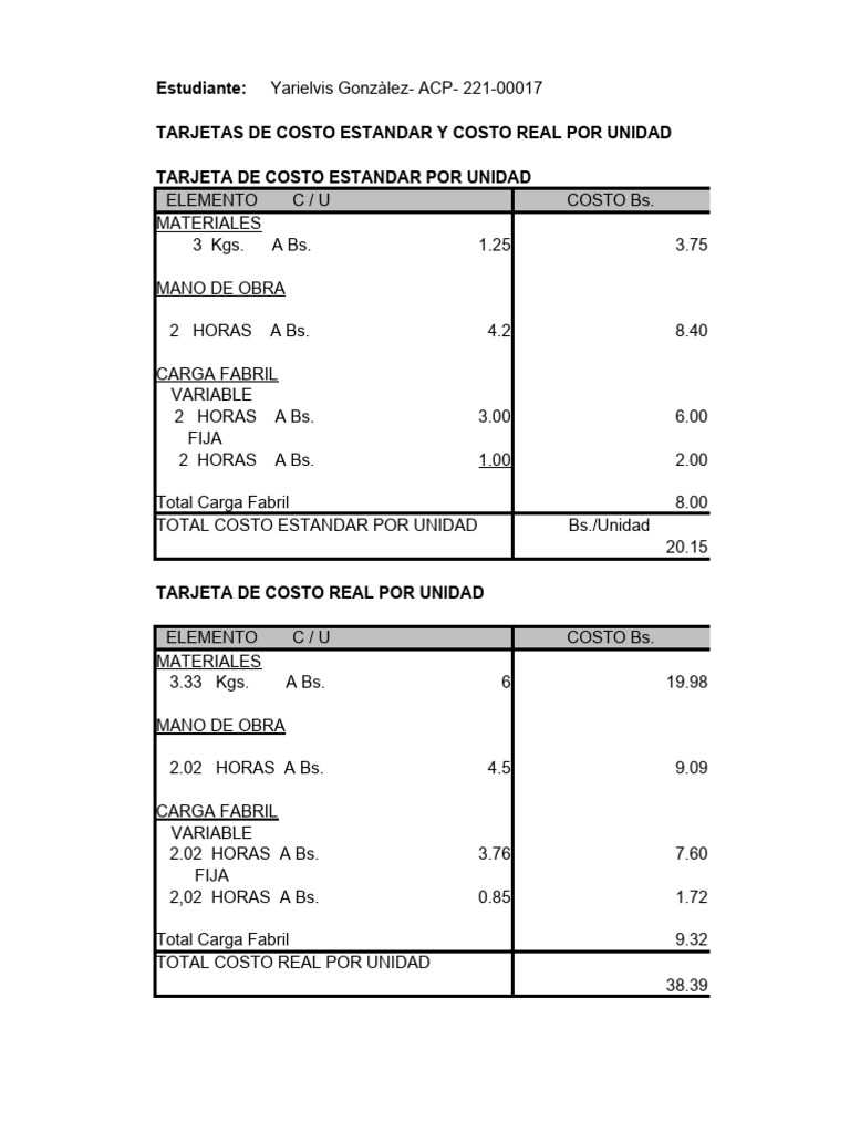 Ejercicio Practico De Costo Estandar Pdf