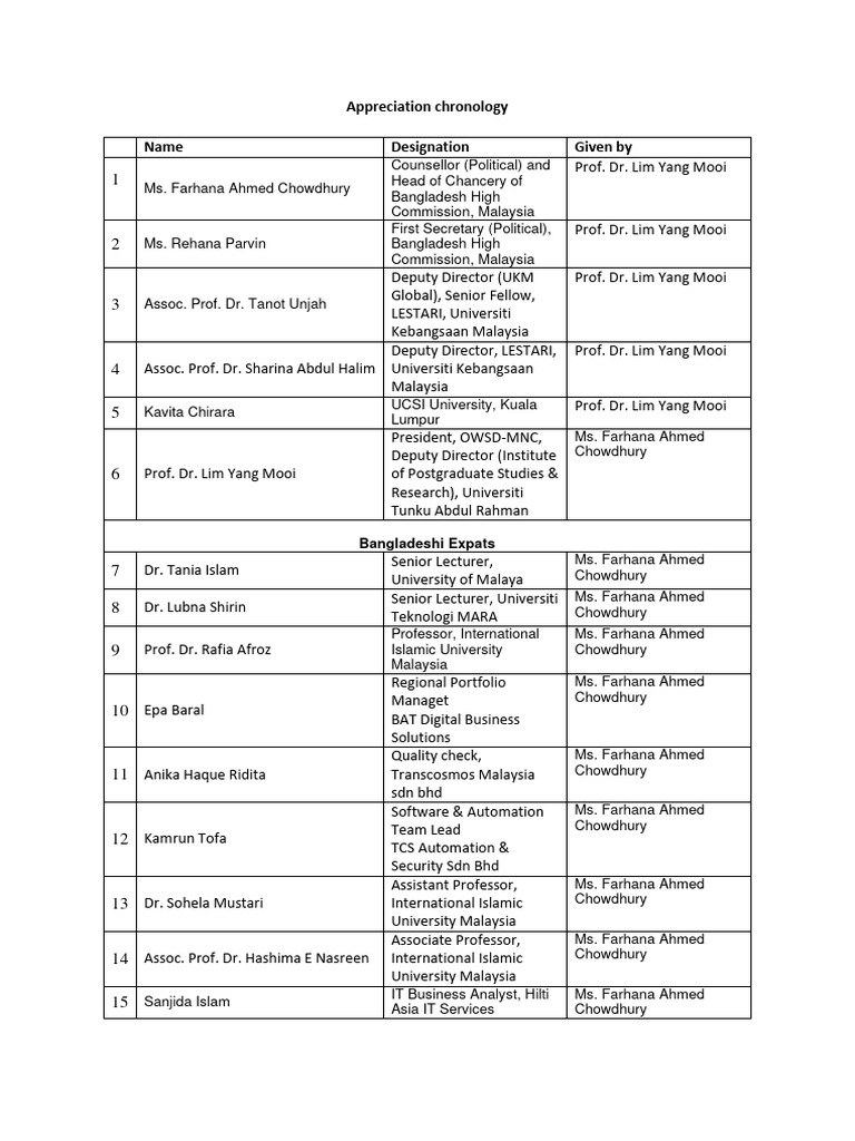 appreciation-list-1-pdf-bangladesh-malaysia
