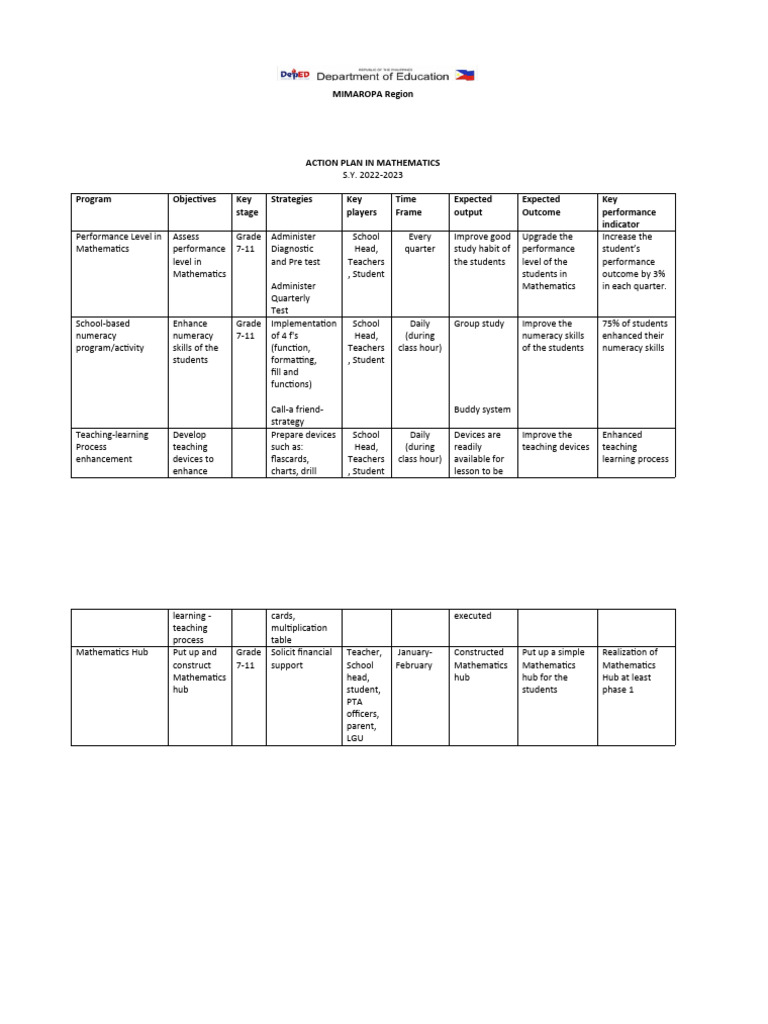 Actionplan Math | PDF | Learning | Behavior Modification