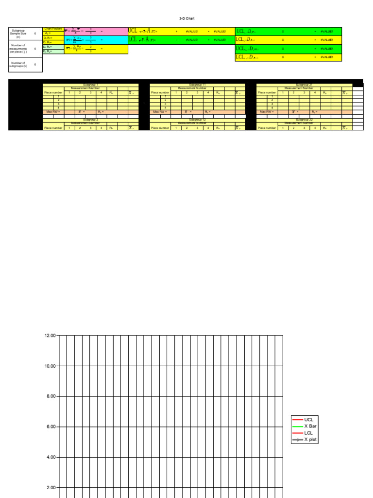 3-D A2 D3 D4 Chart Analysis | PDF