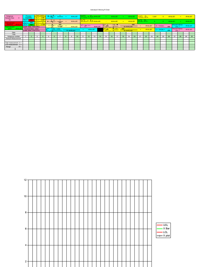 Individual X & Moving R Chart | PDF | Teaching Methods & Materials