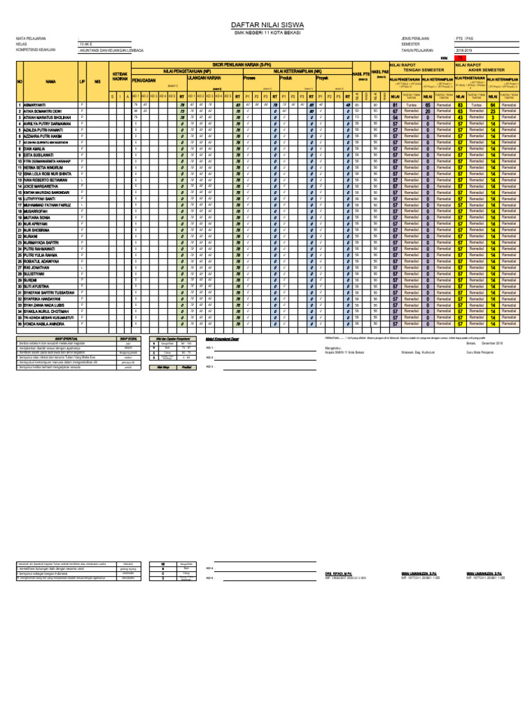 Daftar Nilai Siswa SMK 11 Bekasi 2019 | PDF