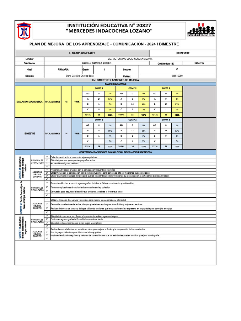 Plan de Mejora en Comunicación 2024 | PDF | Comunicación humana