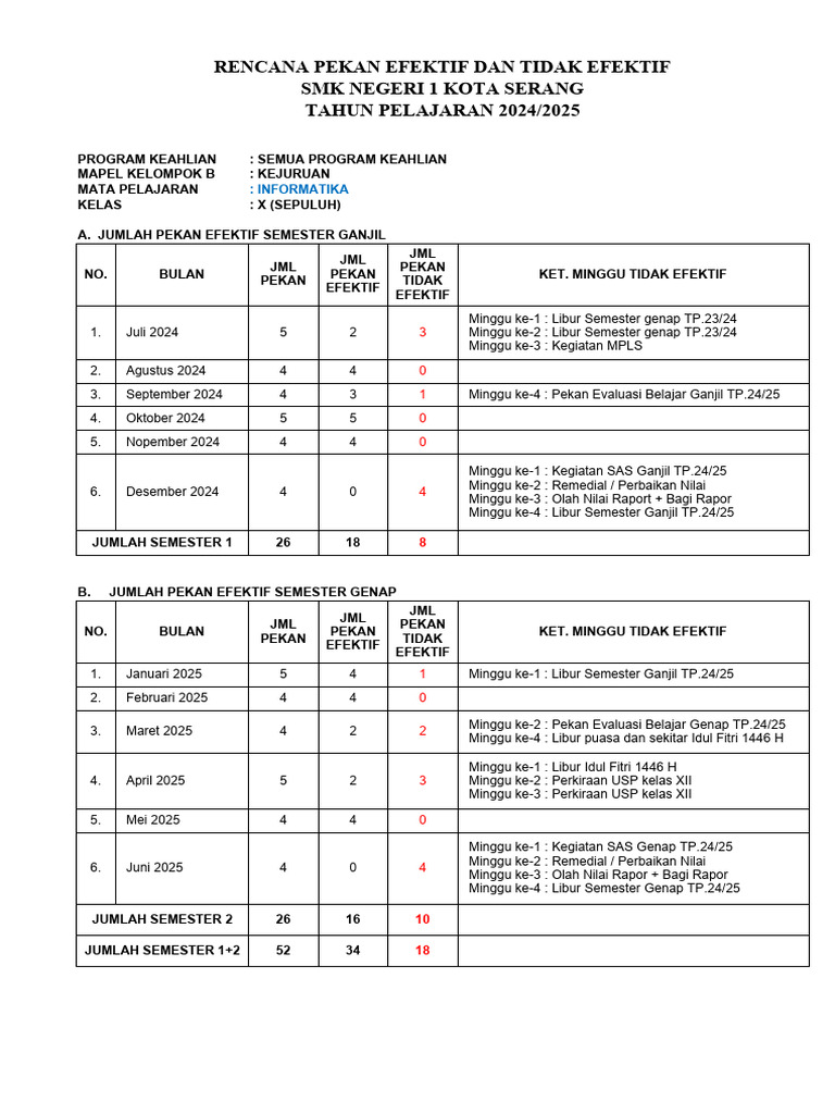 Rencana Pekan Efektif SMK 2024/2025 | PDF