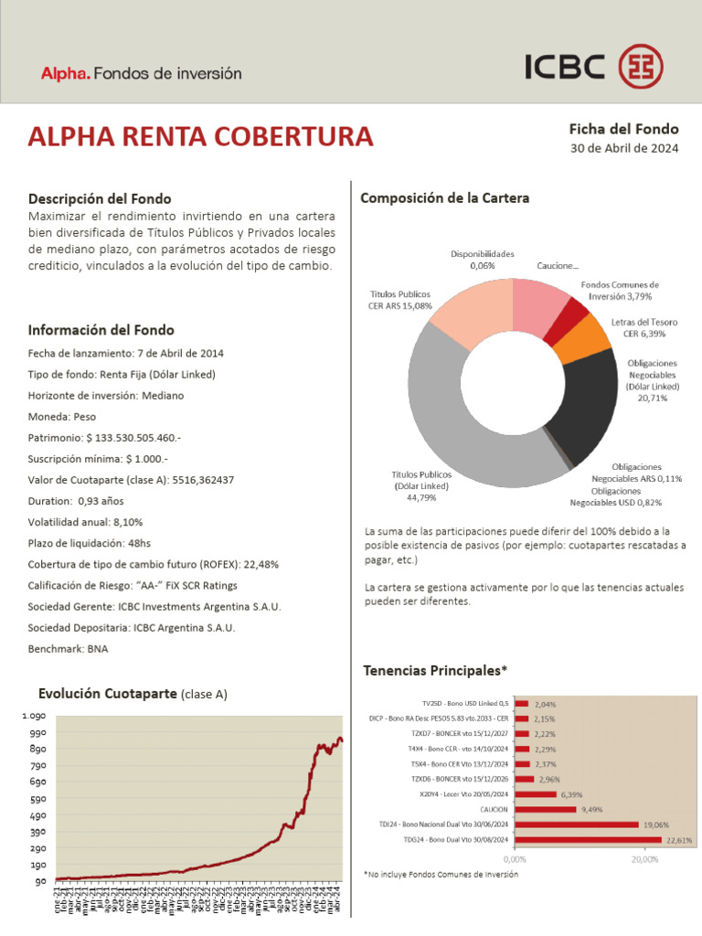 Fondo Alpha Renta Cobertura: Renta Fija | PDF | Fondo de inversión ...