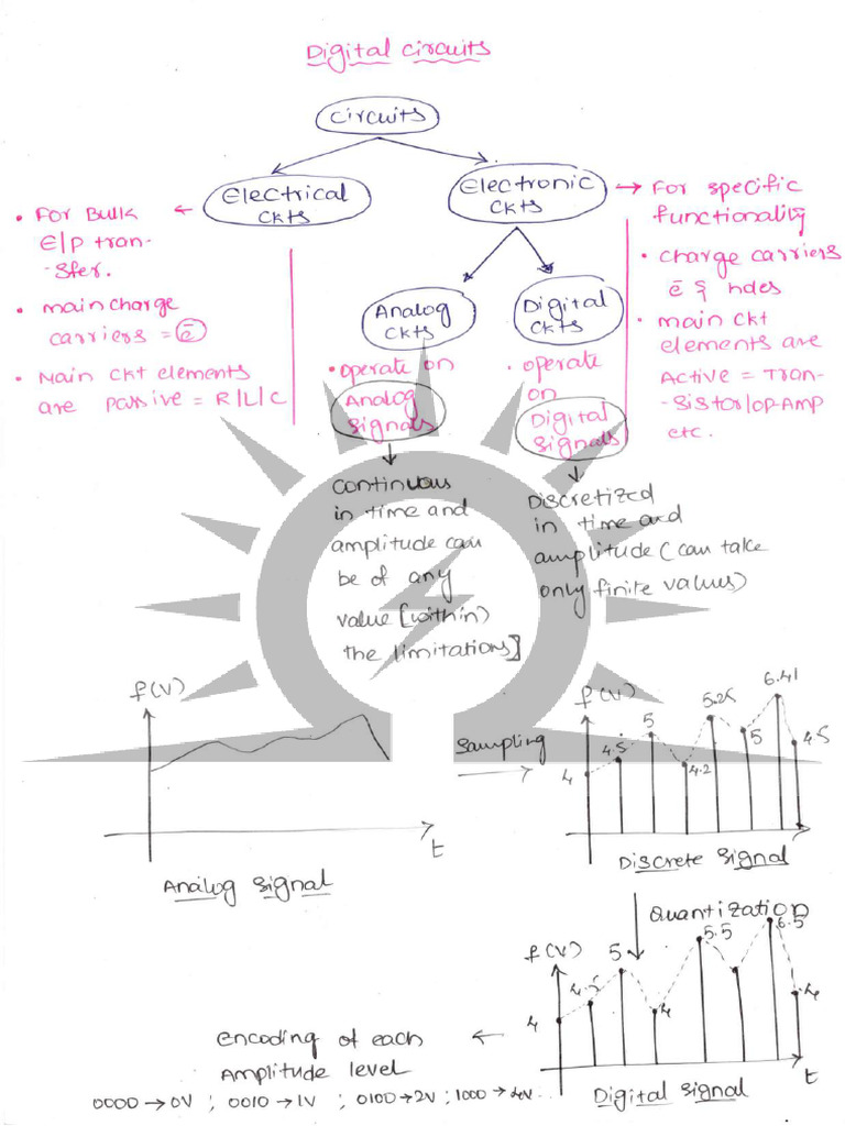 01 and 02 - DE - Number Systems & Binary Codes... | PDF