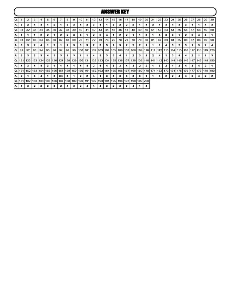 Answer Key For D and F Block Class Test | PDF