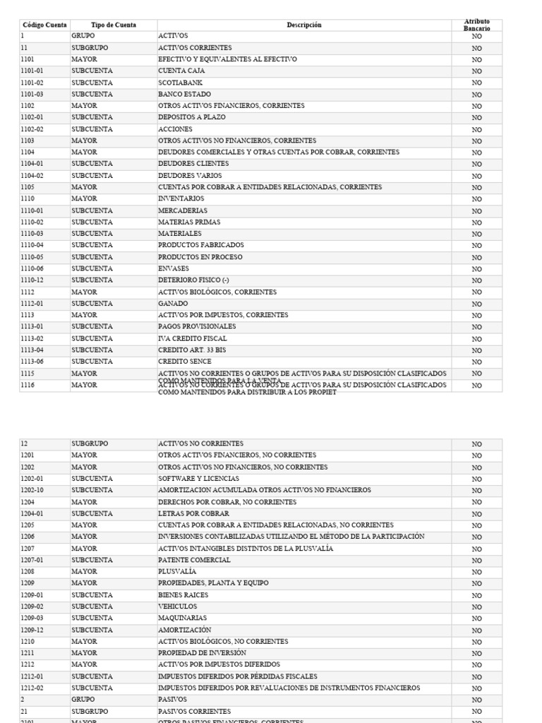 Clasificación de Cuentas Contables | PDF | Bancos | Hoja de balance