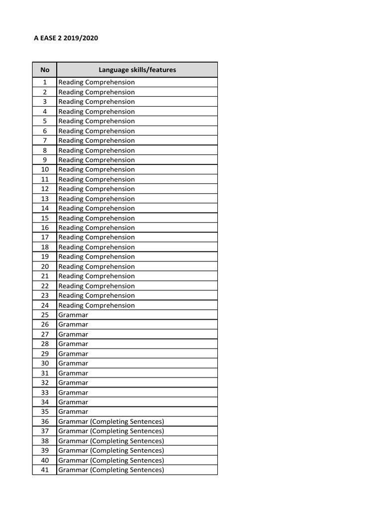 A EASE 2 Language Skills Overview | PDF | Reading Comprehension ...