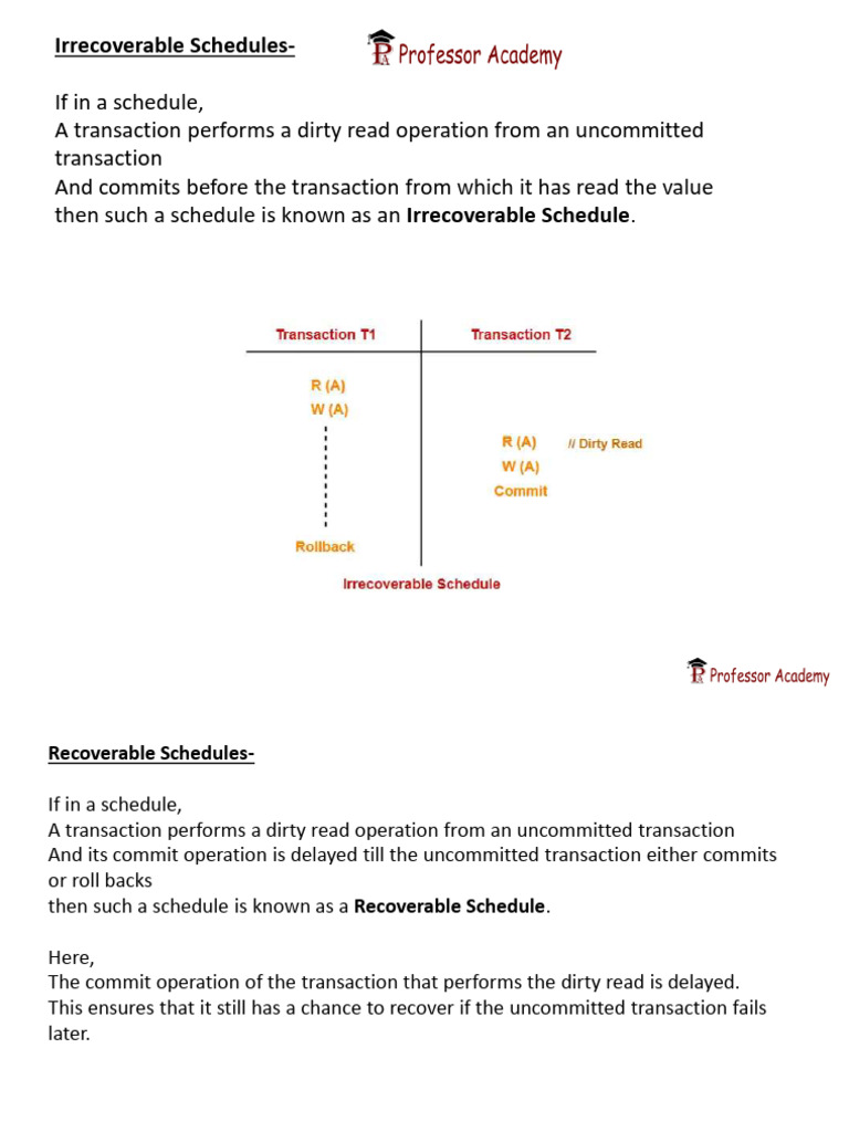 Understanding Recoverable Schedules | PDF | Synchronization | Computing