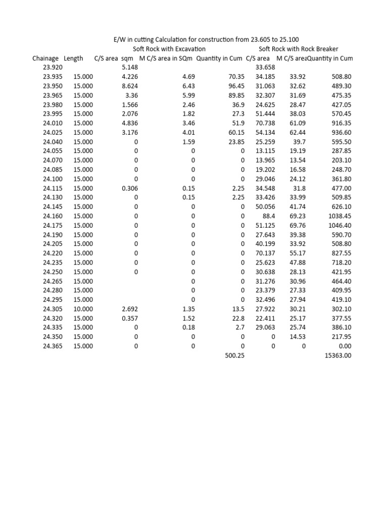Cutting Data | PDF