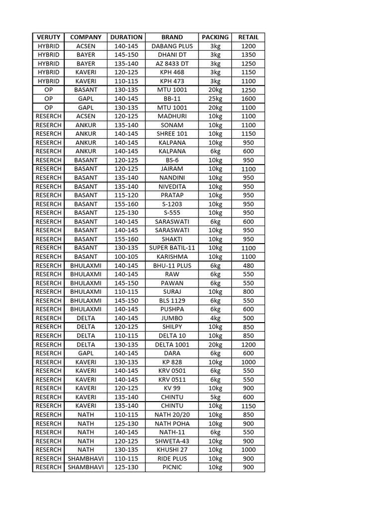Essential Drug List 2024 Pdf