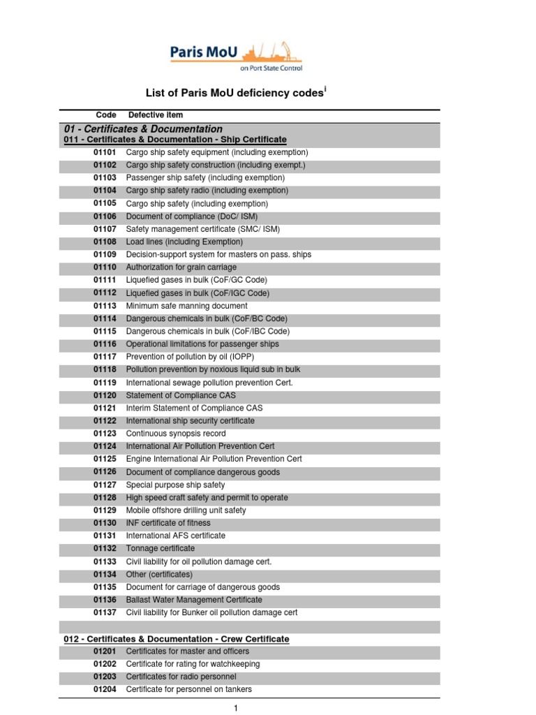 droit mou pdf Deficiency MoU    Paris Codes[1] Ships Oil Tanker