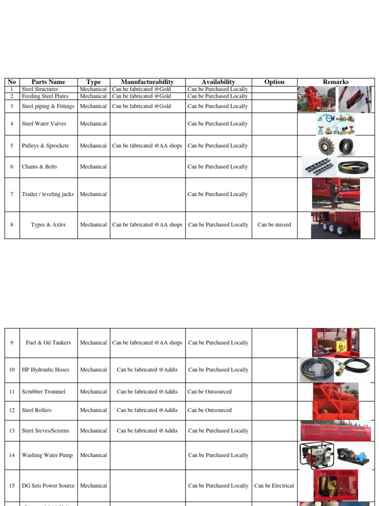 Lists Of Mpp Mstp Parts Pdf Belt Mechanical Mechanical