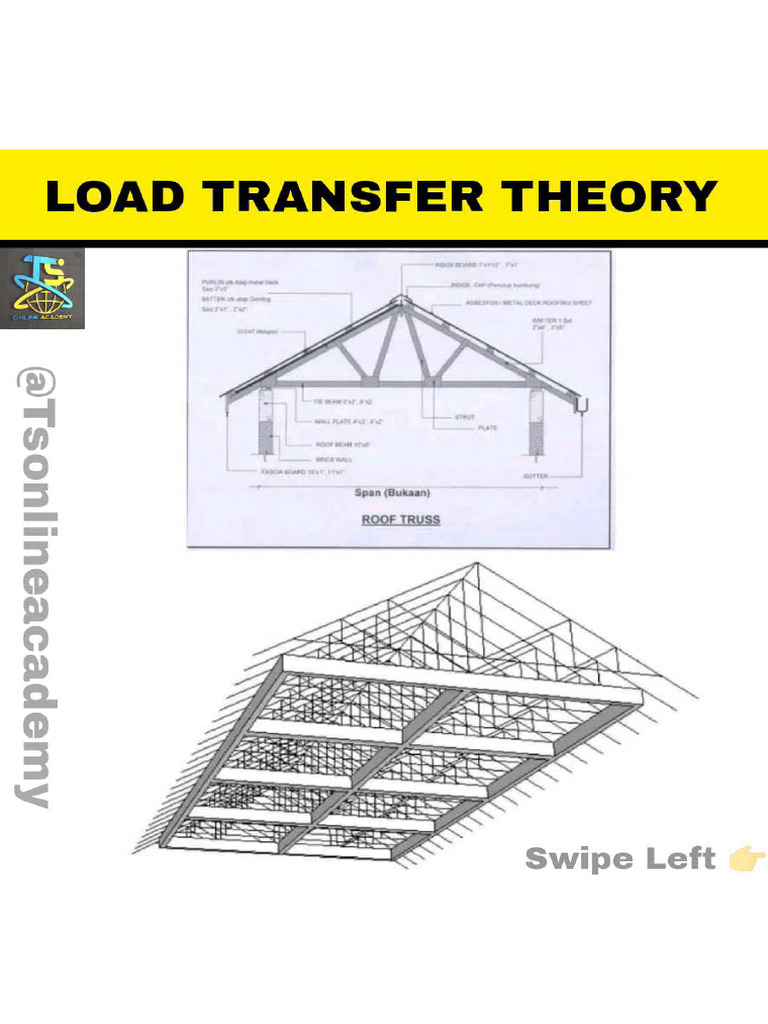 Load Transfer Theory | PDF